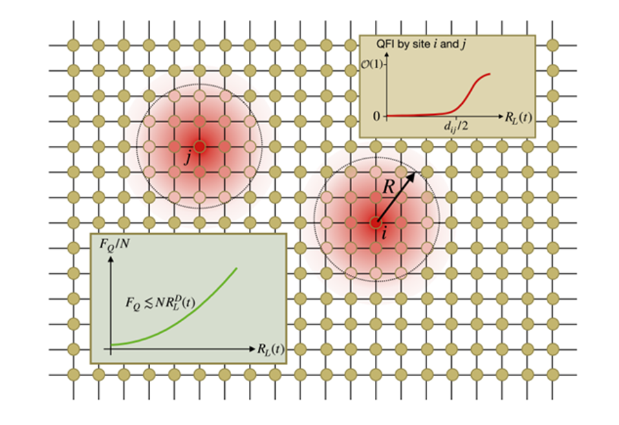 When quantum metrology meets many-body physics