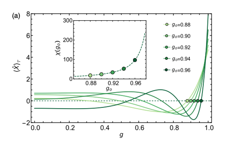 Criticality-enhanced quantum sensing is possible