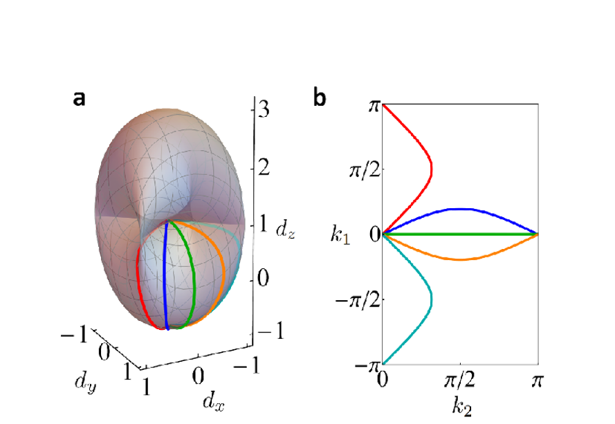 Topological insights into quantum metrology