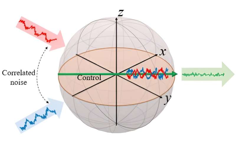 enhancing-quantum-tech-1.jpg